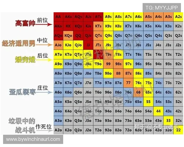 掌握德州扑克必赢的牌型组合与概率分析提升胜率